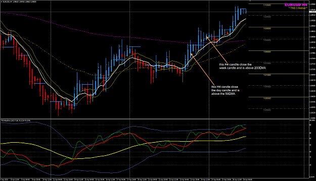 Click to Enlarge

Name: EURAUD H4 with 50-200EMAs.png
Size: 77 KB