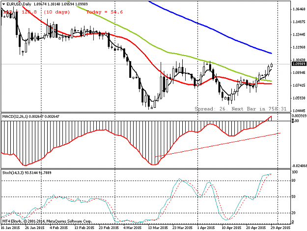 Click to Enlarge

Name: EURUSDDaily4.png
Size: 37 KB