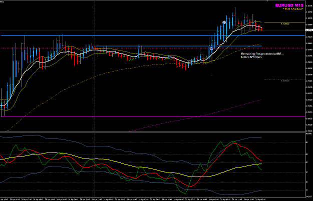 Click to Enlarge

Name: EURUSD 29Apr M15 trades LO update BE.png
Size: 52 KB