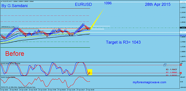 Click to Enlarge

Name: 22  EURUSD  M10   04-28-15  Before.png
Size: 39 KB