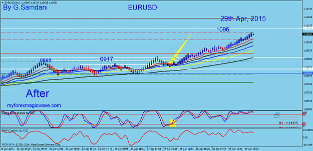 Click to Enlarge

Name: 25  EURUSD  M10   04-29-15  After.png
Size: 44 KB