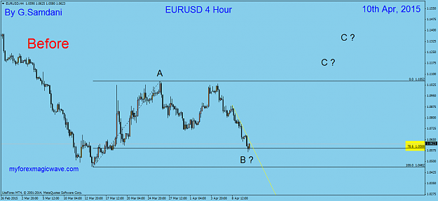 Click to Enlarge

Name: 15  EURUSD  H4  04-10-15  Before.png
Size: 32 KB
