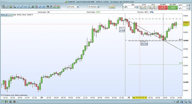 Click to Enlarge

Name: AUD:CAD overnight 29:4:15.jpg
Size: 462 KB