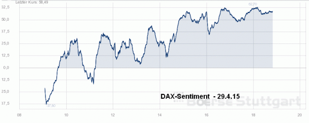Click to Enlarge

Name: DAX-Sentiment-29.4.15.gif
Size: 22 KB