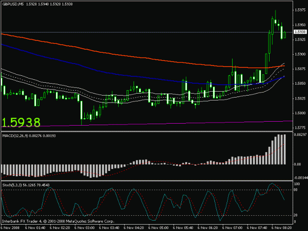 Click to Enlarge

Name: 20081106 gbpusd.gif
Size: 15 KB