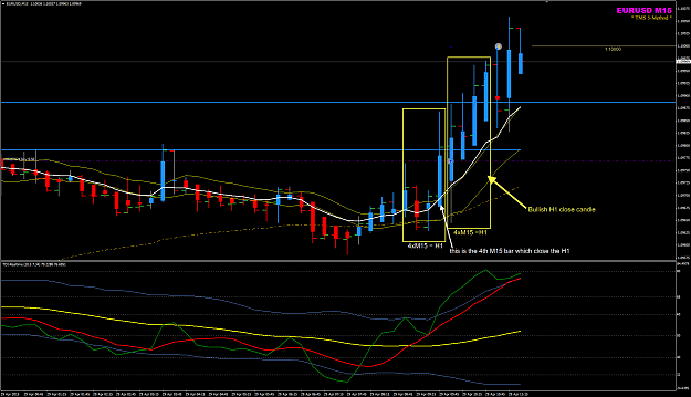 Click to Enlarge

Name: EURUSD 29Apr M15 too see H1 candle.png
Size: 54 KB