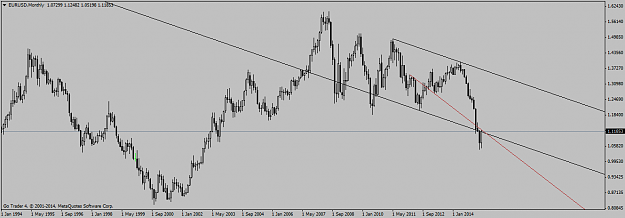 Click to Enlarge

Name: EURUSDMonthly1.png
Size: 33 KB