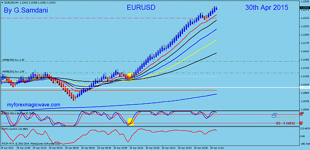Click to Enlarge

Name: 32  EURUSD  Daily   04-30-15  Entries..png
Size: 43 KB
