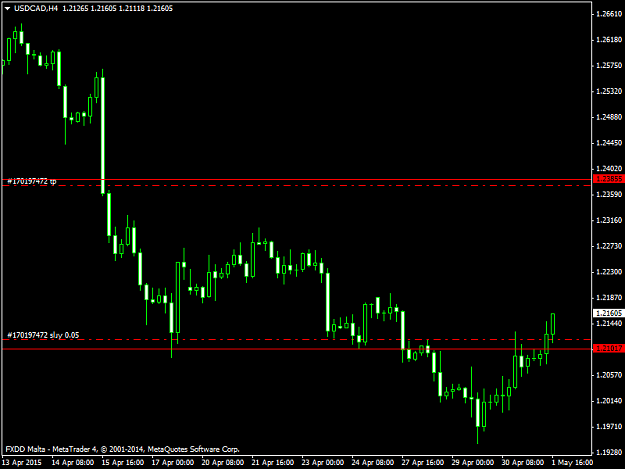 Click to Enlarge

Name: USDCADH4.png1515.png
Size: 27 KB