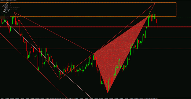 Click to Enlarge

Name: GbpJpy 4hr.gif
Size: 61 KB