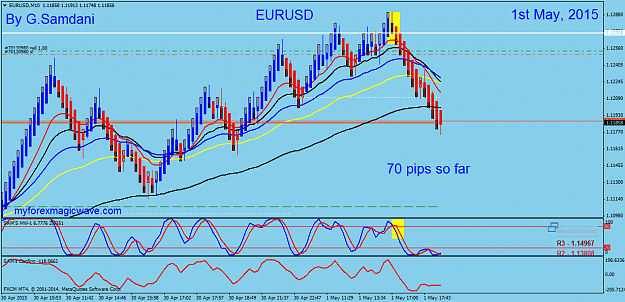 Click to Enlarge

Name: 34  EURUSD  10 min  01-01-15  Entry.png
Size: 59 KB