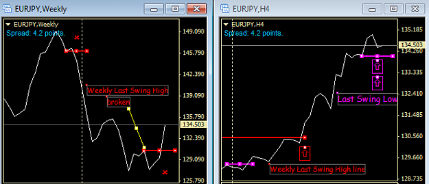 Click to Enlarge

Name: timilehin EURJPY 4hr+wkly sun03 may.png
Size: 20 KB