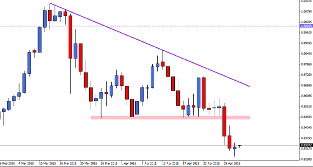 Click to Enlarge

Name: usdchf-d1.png
Size: 23 KB