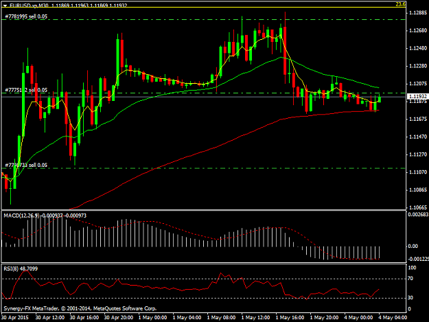 Click to Enlarge

Name: EURUSD.xpM30.png
Size: 35 KB
