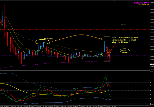 Click to Enlarge

Name: EURUSD 4May M15 3-bar reversal entry.png
Size: 70 KB