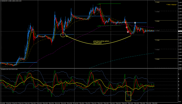 Click to Enlarge

Name: EURUSD 4 May big picture.png
Size: 91 KB