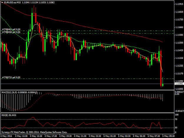 Click to Enlarge

Name: EURUSD.xpM15.png
Size: 33 KB