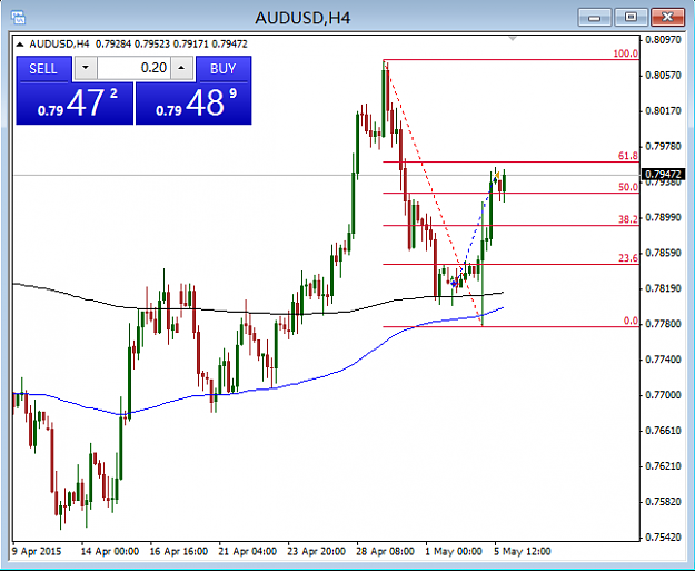 Click to Enlarge

Name: AUDUSD2015.05.06.png
Size: 22 KB