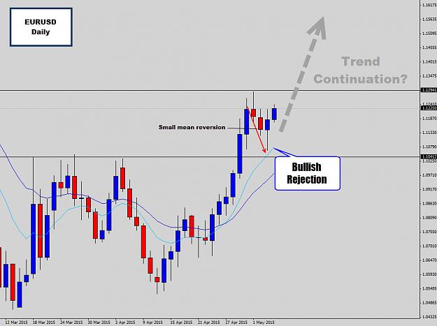 Click to Enlarge

Name: eurusd daily.jpg
Size: 120 KB