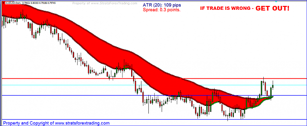 Click to Enlarge

Name: audusd.PNG
Size: 37 KB
