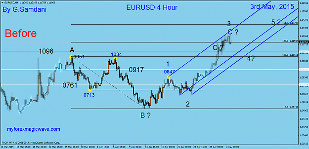 Click to Enlarge

Name: 36  EURUSD  M4   05-03-15  Before ( EW ).png
Size: 42 KB