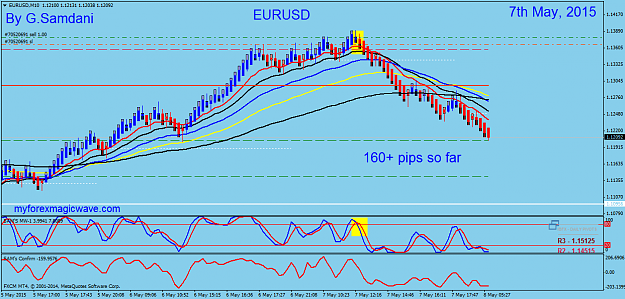 Click to Enlarge

Name: 39  EURUSD  M10  entry   05-07-15.png
Size: 53 KB