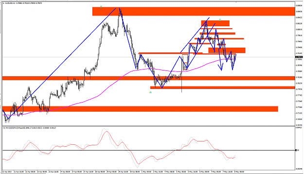 Click to Enlarge

Name: audusd h1.png
Size: 63 KB