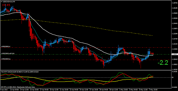 Click to Enlarge

Name: USDCADmicroH4.png
Size: 38 KB