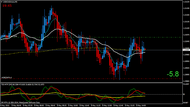Click to Enlarge

Name: USDCADmicroM5.png
Size: 46 KB