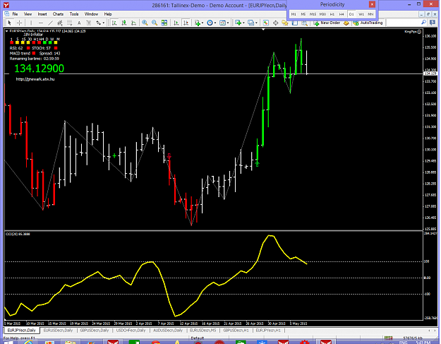 Click to Enlarge

Name: Daily CCI Eurjpy.png
Size: 83 KB