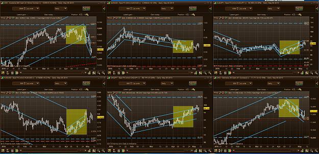 Click to Enlarge

Name: Daily Trend1 - April 2015.JPG
Size: 360 KB