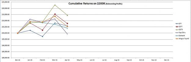 Click to Enlarge

Name: April 2015 Graph Cumulative Returns Reinvest.JPG
Size: 67 KB