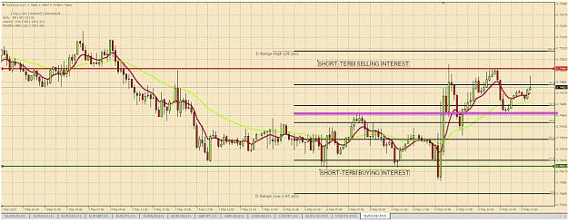 Click to Enlarge

Name: NZD:USD Scalping Set-Up.jpg
Size: 832 KB