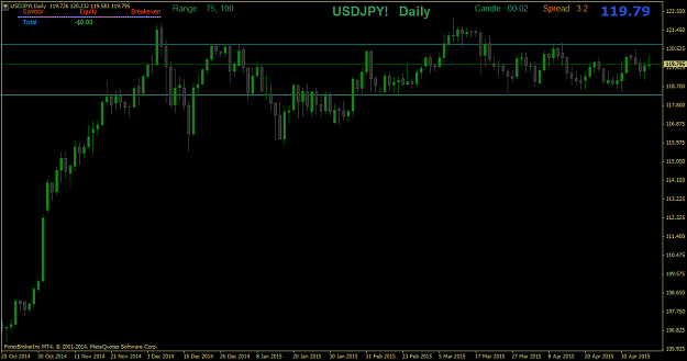 Click to Enlarge

Name: USDJPY!Daily.png
Size: 32 KB