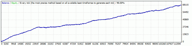 Click to Enlarge

Name: 1k to 68k rsi 2005 till 2014.gif
Size: 8 KB