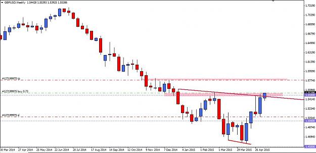 Click to Enlarge

Name: GBPUSD Weekly BUOB.jpg
Size: 69 KB