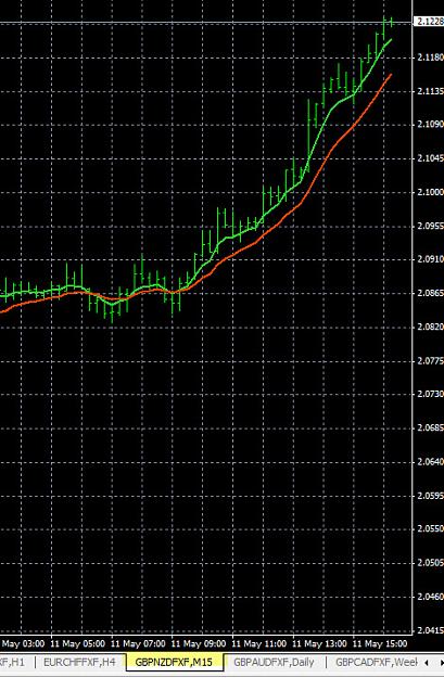 Click to Enlarge

Name: 5-11-2015 GBPNZD Chart.jpg
Size: 132 KB