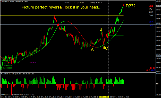 Click to Enlarge

Name: picture perfect reversal signal.png
Size: 59 KB