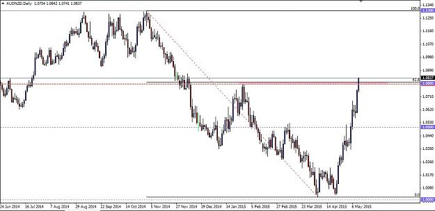 Click to Enlarge

Name: AUDNZD breaks HHR and confluence.jpg
Size: 71 KB