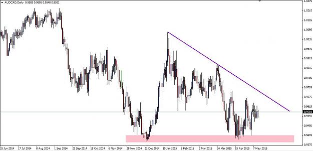 Click to Enlarge

Name: AUDCAD Daily.jpg
Size: 64 KB