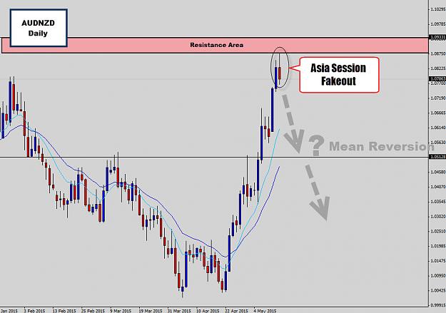 Click to Enlarge

Name: audnzd mean reversion.jpg
Size: 122 KB