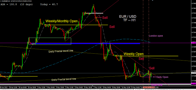 Click to Enlarge

Name: eur-usd Monthly Open.PNG
Size: 49 KB