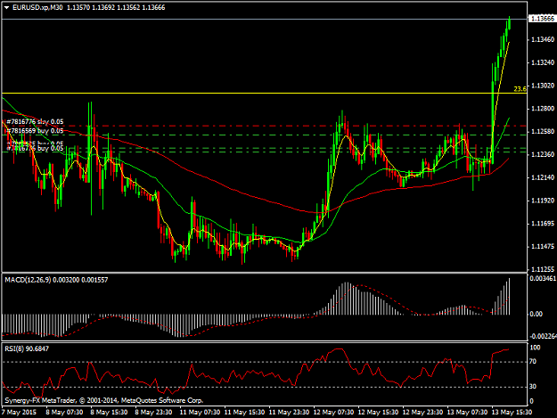 Click to Enlarge

Name: EURUSD.xpM30.png
Size: 39 KB