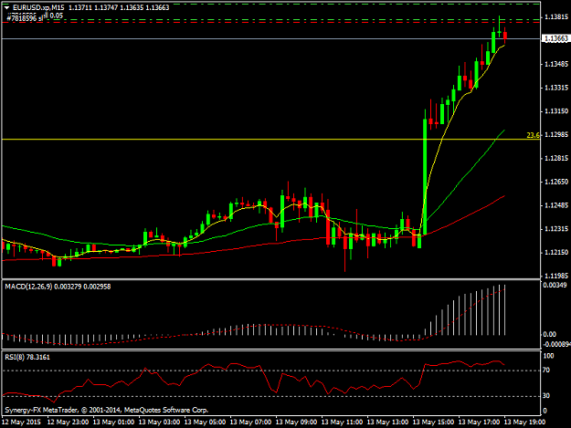 Click to Enlarge

Name: EURUSD.xpM15.png
Size: 28 KB