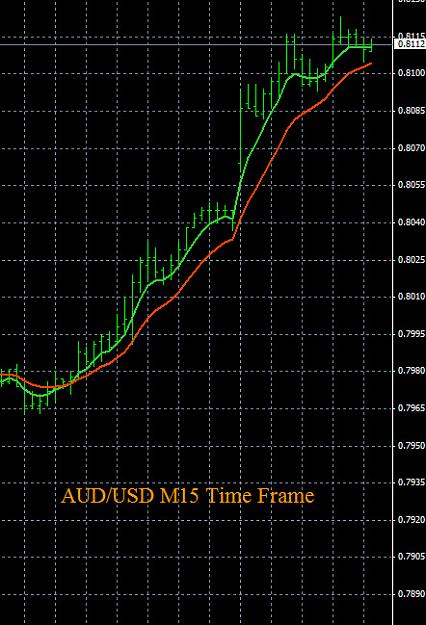 Click to Enlarge

Name: 5-13-2015 AUDUSD Chart.jpg
Size: 111 KB