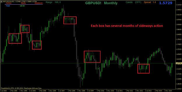 Click to Enlarge

Name: GBPUSD!Monthly.1.png
Size: 32 KB