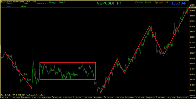 Click to Enlarge

Name: GBPUSD!H1.1.png
Size: 35 KB