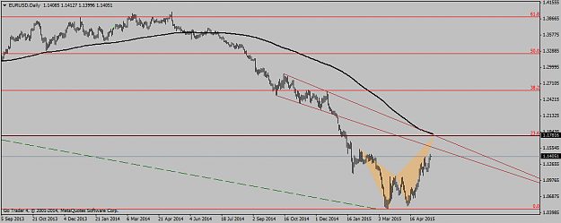 Click to Enlarge

Name: EURUSDDaily1.png
Size: 23 KB
