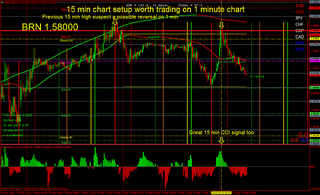 Click to Enlarge

Name: great 15 min level setup trade it on 1 minute chart.png
Size: 92 KB