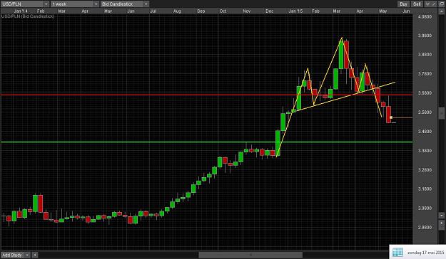 Click to Enlarge

Name: USDPLN Weekly BEOB.jpg
Size: 178 KB